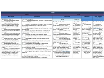 New curriculum assessment 2014 Grid Year 1/KS1