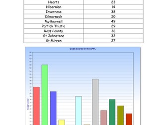 Creating a Bar Graph Using Given Information