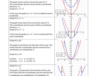 GCSE Graph Transformation Examples