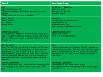 Prayer (Enquiry based learning for years 5 or 6)