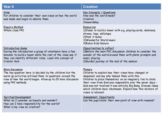 Exploring Personal beliefs on Creation through P4C
