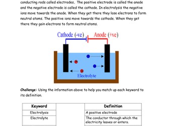 Electrolysis worksheets