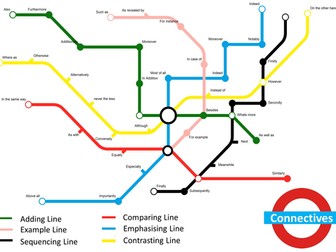 Connectives undergroup map