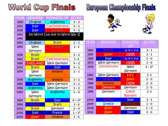 World Cup Data Handling