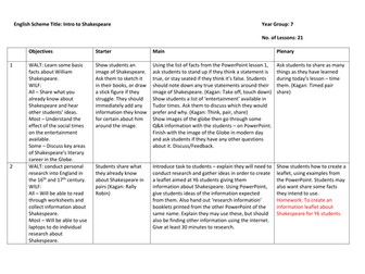 Introduction to Shakespeare