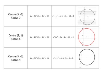 Circle Equation Matching Cards