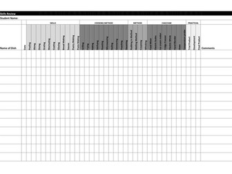 AQA Food Technology Skills Record
