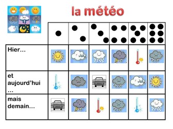3 Tense Weather Speaking Activity
