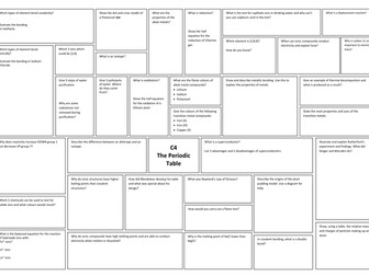 C4 Revision Tiles - OCR Gateway