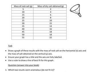 Graph work on extraction of salt from rock salt