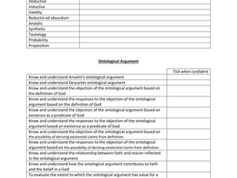 Learning Checklist for AQA A2 RS Philosophy