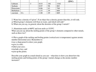 Physical properties of group 1