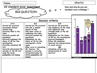 A2 SE assessment