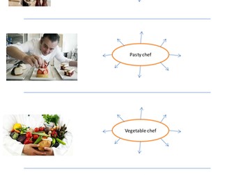 GCSE Catering revision. Think, pair, share