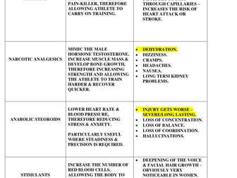 Mix n' match games for drugs,injury & fitness test