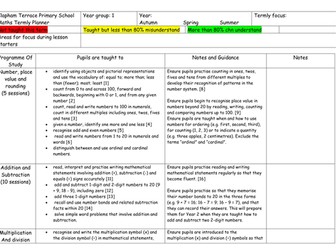 New MTP for 2014 maths