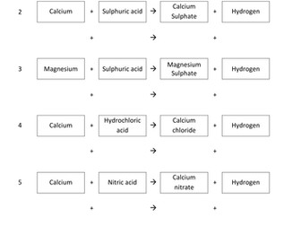 AQA C2 Acids and Bases