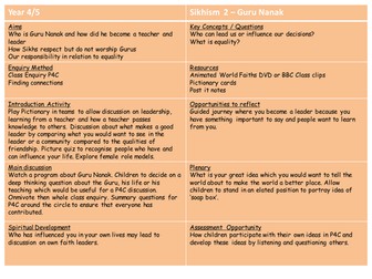 Sikhism 2 - Guru Nanak