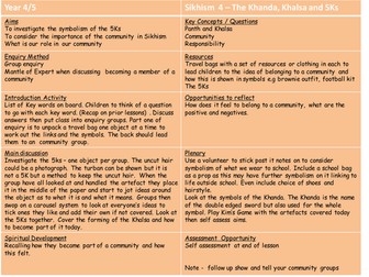 Sikhism 4 - The Khanda, the Khalsa and the 5Ks.