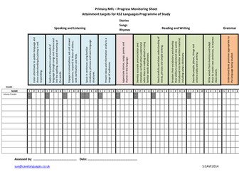 Teacher Monitoring Sheet for Languages in KS2