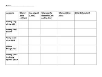 Alastair Humphreys lesson 2