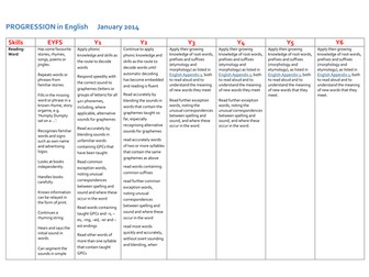 Literacy progression - NEW CURRICULUM