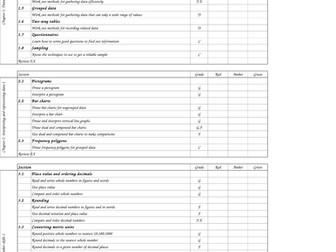 GCSE AQA Unit 1 Foundation Self assessment sheet