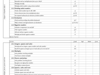 GCSE AQA Unit 2 Foundation Self Assessment Sheets