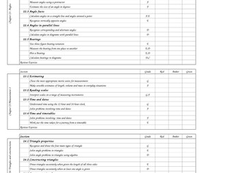 GCSE AQA Unit 3 Foundation Self Assessment Sheets