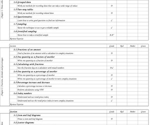 GCSE AQA Unit 1 Higher Self Assessment Sheet
