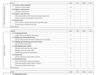 GCSE AQA Unit 2 Higher Self Assessment Sheet