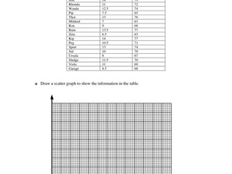 Scatter diagram for Ogres