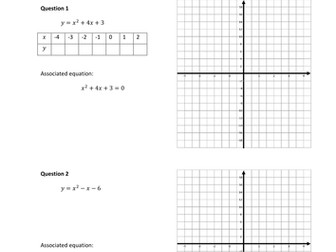 Quadratics investigation worksheet