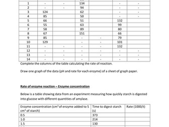 Factors influencing enzyme action