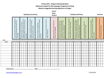 Revised teacher monitoring sheet