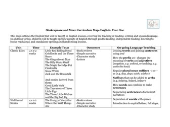 English Curriculum Map - Year One