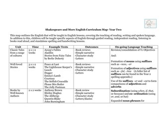 English Curriculum Map - Year Two