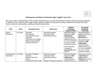 English Curriculum Map - Year Four