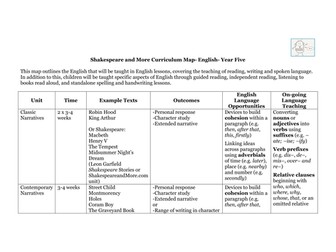 English Curriculum Map - Year Five