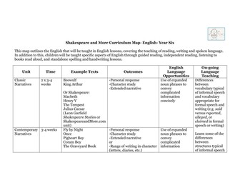English Curriculum Map - Year Six