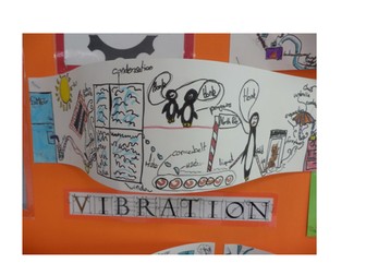 Changing State Machines - Display PART 2