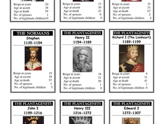 Kings & Queens 'Top Trumps' Style Cards