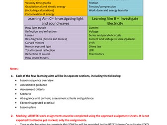 BTEC Unit 6 SOW Applications of Physical_Science