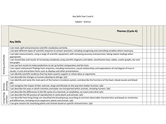 Science assessment New Curriculum 2014