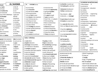 Future plans writing mat in French