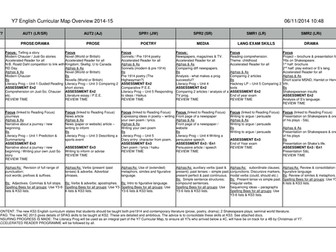 KS3 English New Curriculum - Curricular Maps