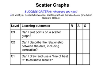 Scatter Graphs - Lesson and GCSE Questions