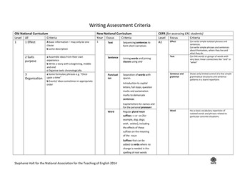 Comparison of the criteria in the old and new NC