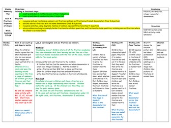 Year 4 Fractions