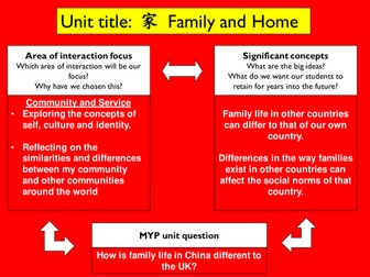 JÌnbù 1 Chapter 2 Unit 4: Chinese homes